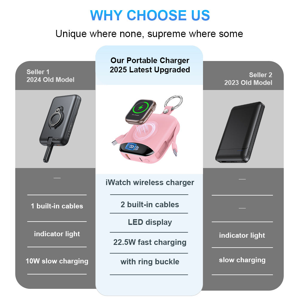 Watch Wireless Power Bank with Fast Charging Cable