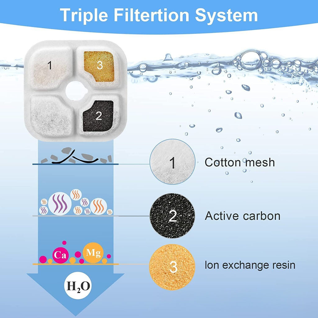 Pet Water Fountain Filter Cartridge